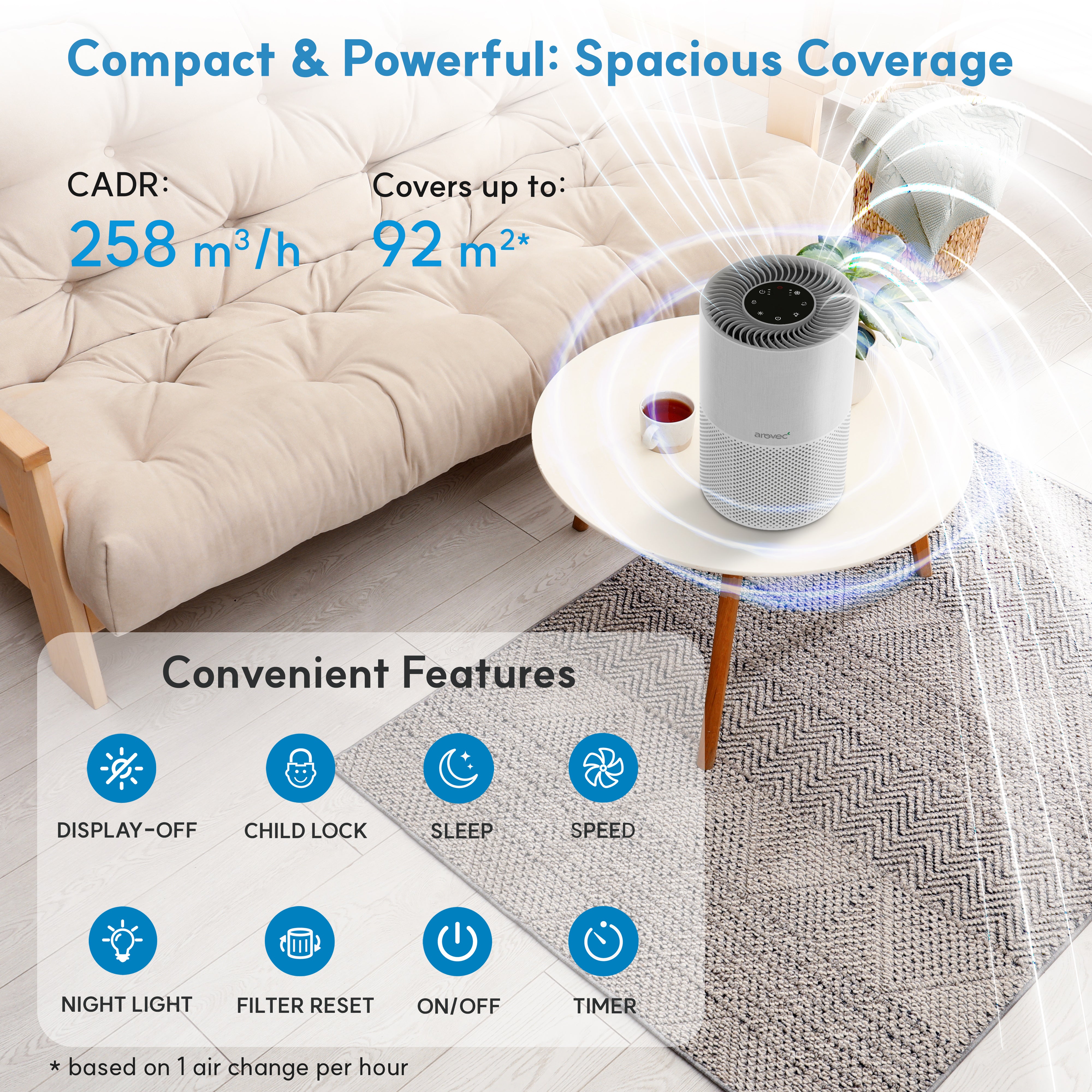 AROVEC Air Purifier for Home Bedroom, Apex300