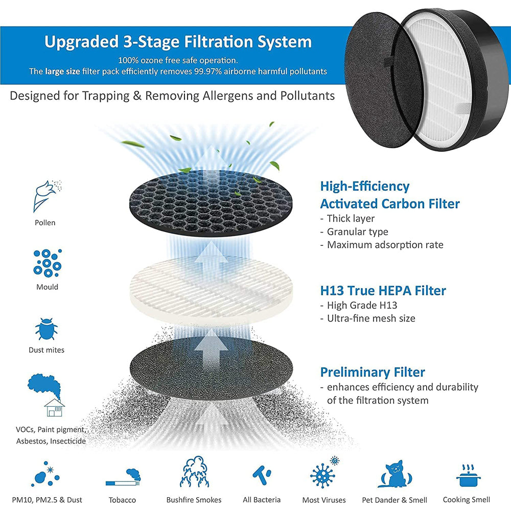 AROVEC True HEPA Air Purifier, AV-P152B