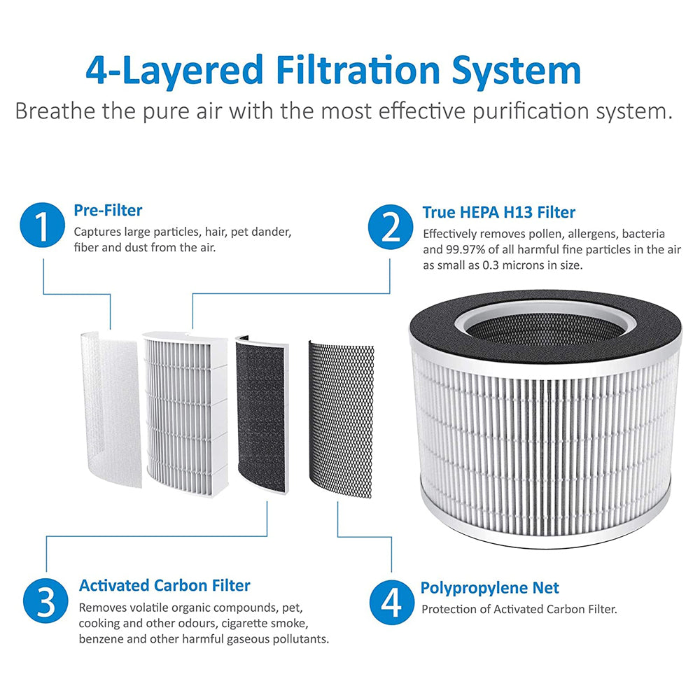 AROVEC Smart Compact Air Purifier AV-P300B