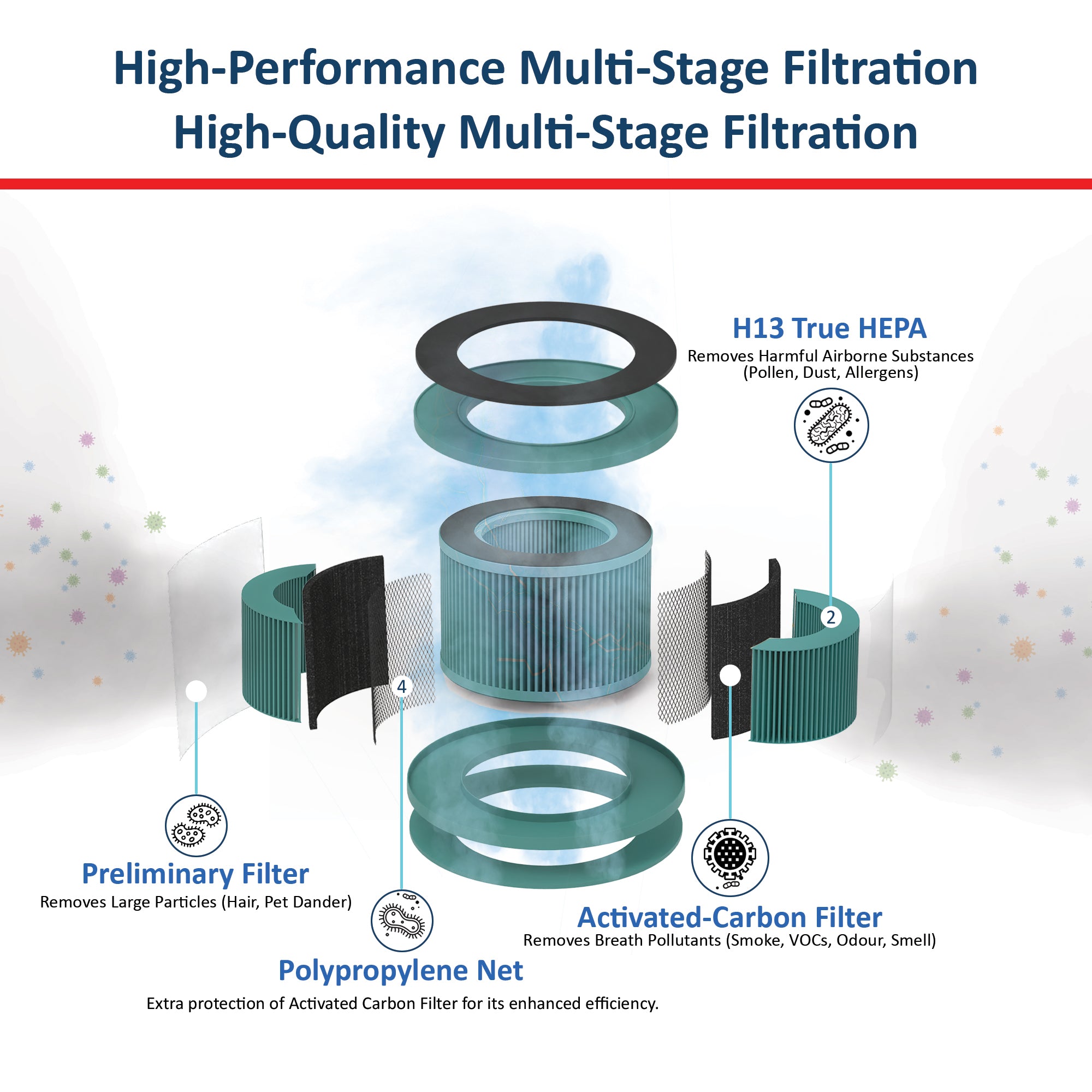 Allergy h13 online filter