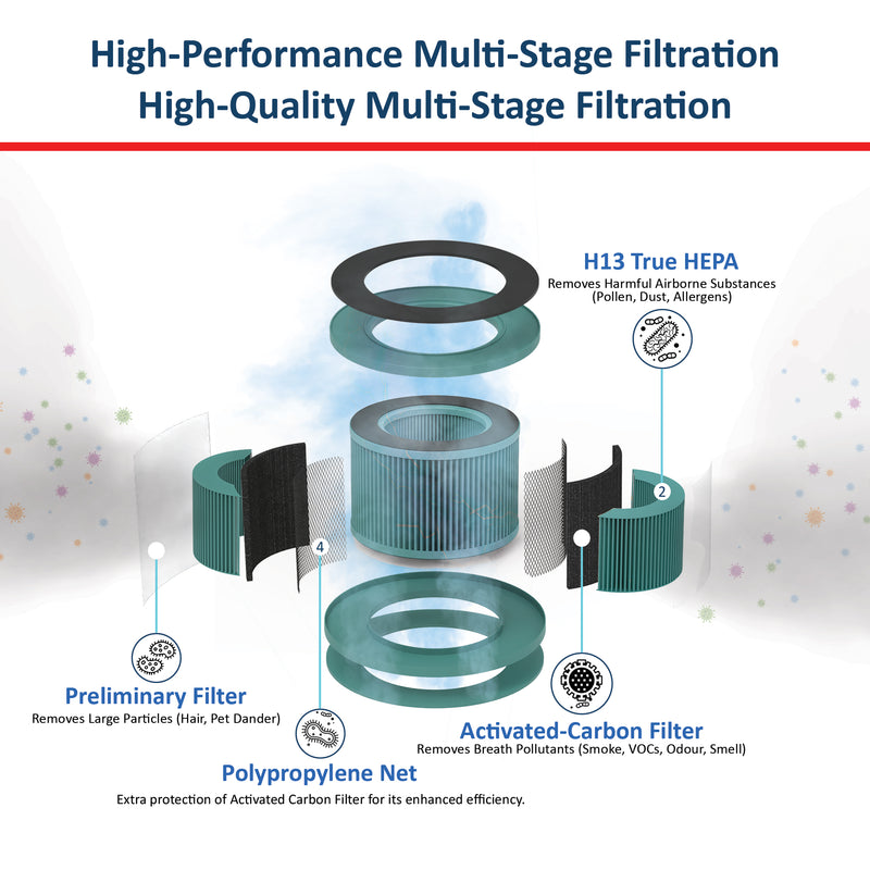 AROVEC AV-P300-RFB H13 True HEPA Bacterial Filter