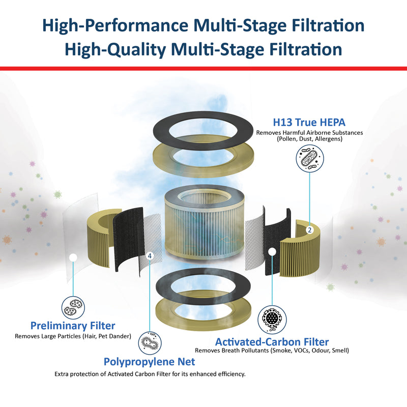 AROVEC AV-P300-RFA H13 True HEPA Allergy Filter