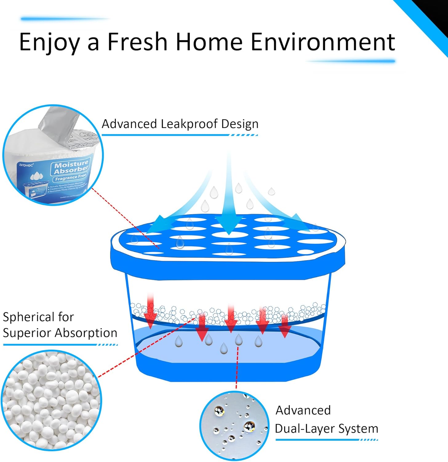 Arovec Moisture Absorber Dehumidifier, Unscented 8 Packs