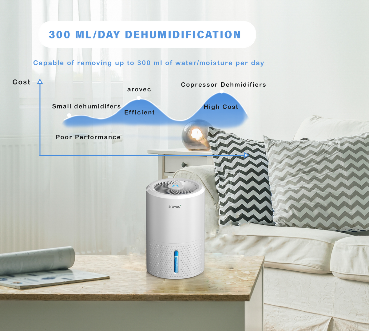 AROVEC Air Dehumidifier 900mL Water Tank, AroDry-900