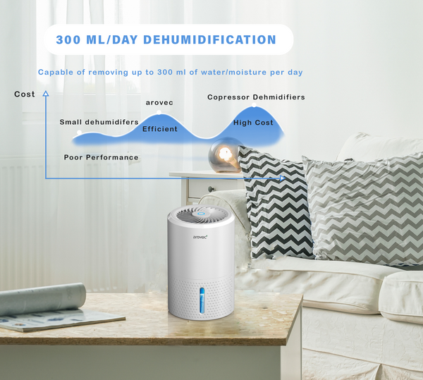 AROVEC Air Dehumidifier 900mL Water Tank, AroDry-900