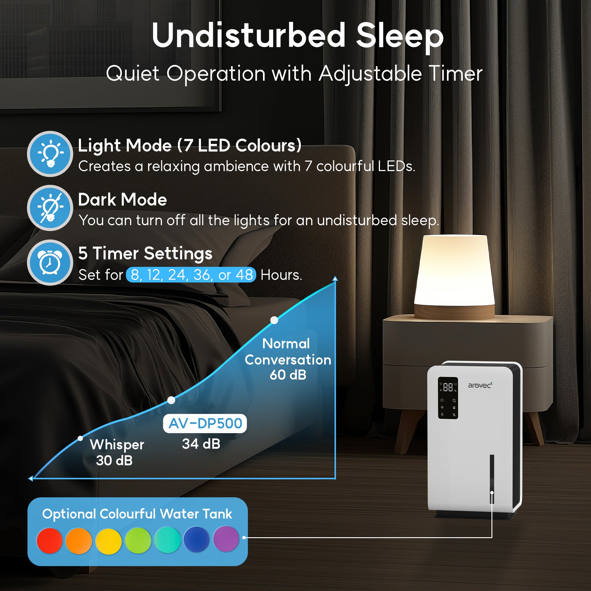 AROVEC Air Dehumidifier & Purifier Smart 2-in-1, H13 True HEPA Filter (Renew-Like New)