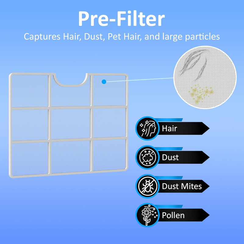 AROVEC Pre-Filter Mesh Dust Filter for AroDry-P10 & P16 Dehumidifier and Air Purifier, Washable, Reusable, White