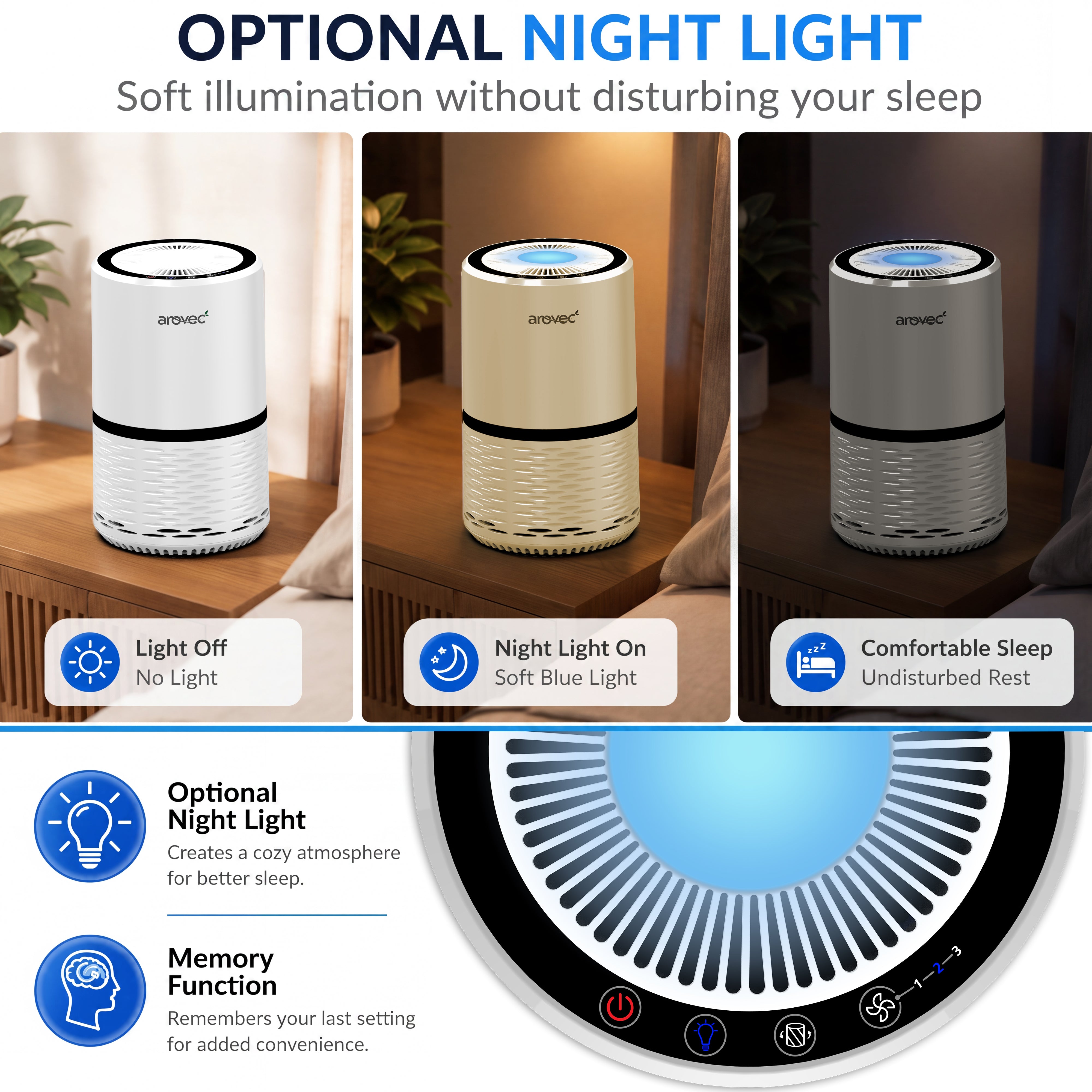 AROVEC True HEPA Air Purifier, AV-P152 (Renew-Like New)