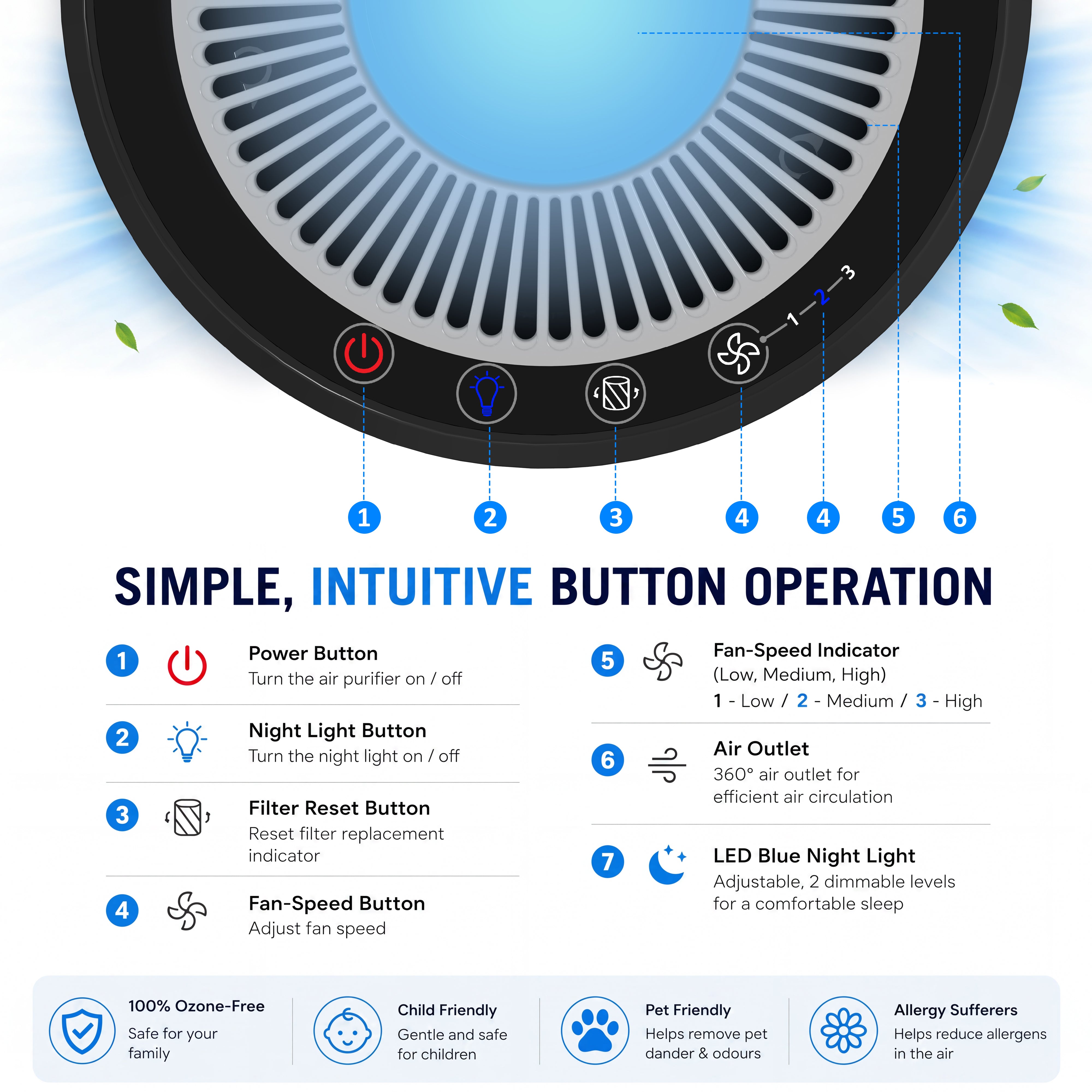 AROVEC True HEPA Air Purifier, AV-P152B