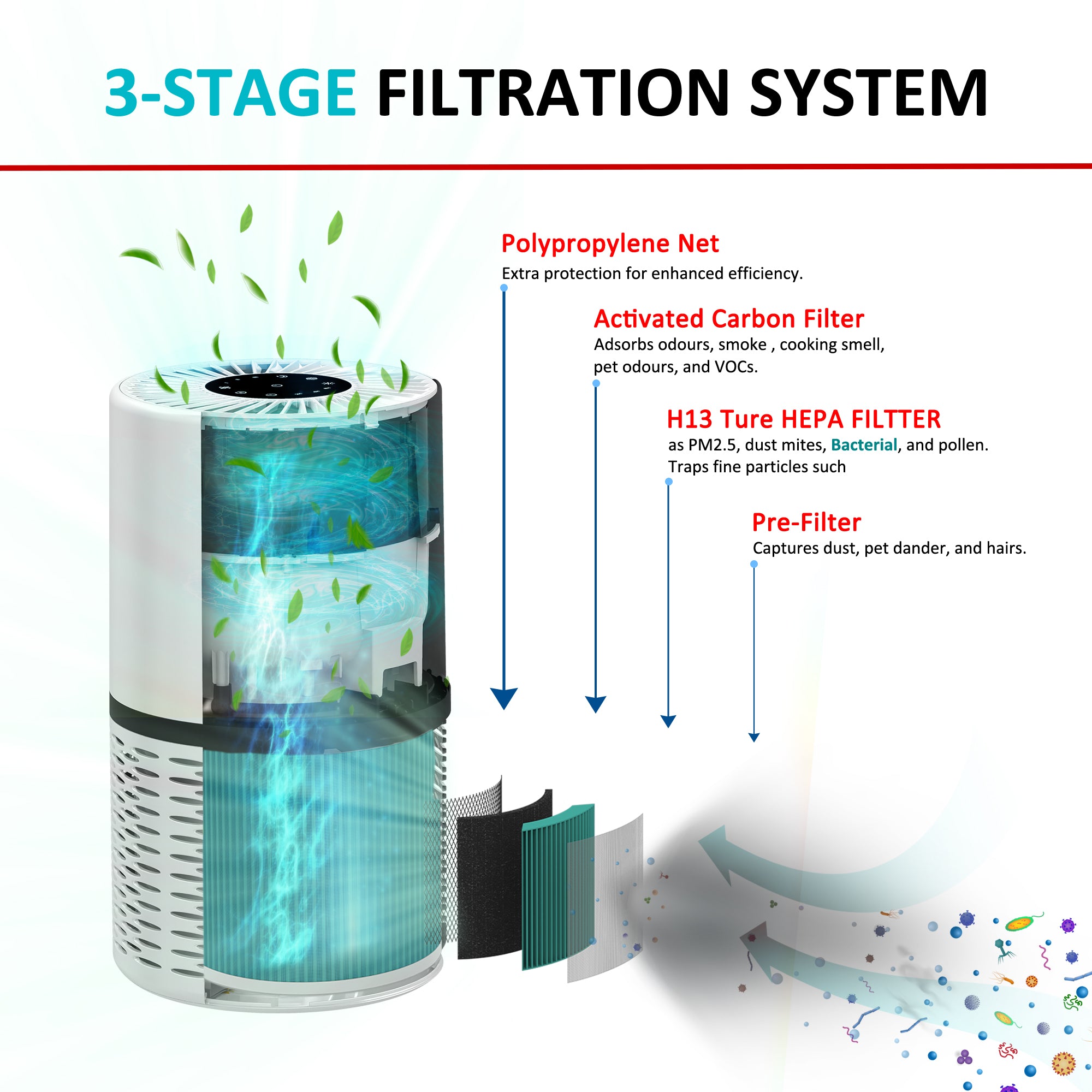 AROVEC AV-P152PRO-RFB Genuine Bacterial Replacement Filter