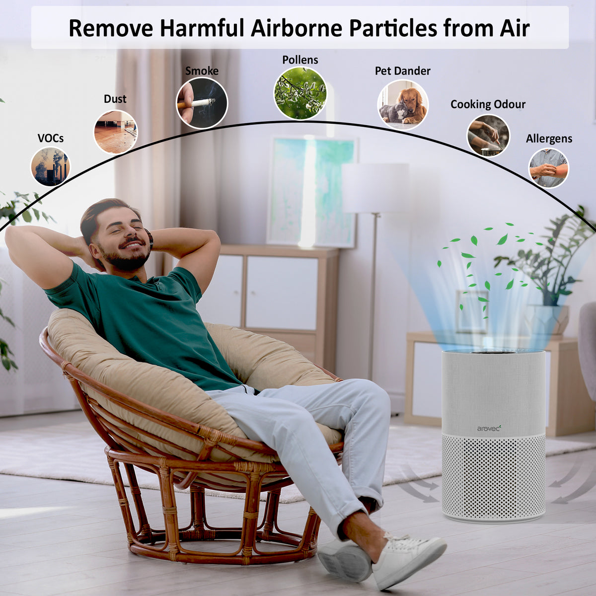 AROVEC Air Purifier for Home Bedroom, Apex300