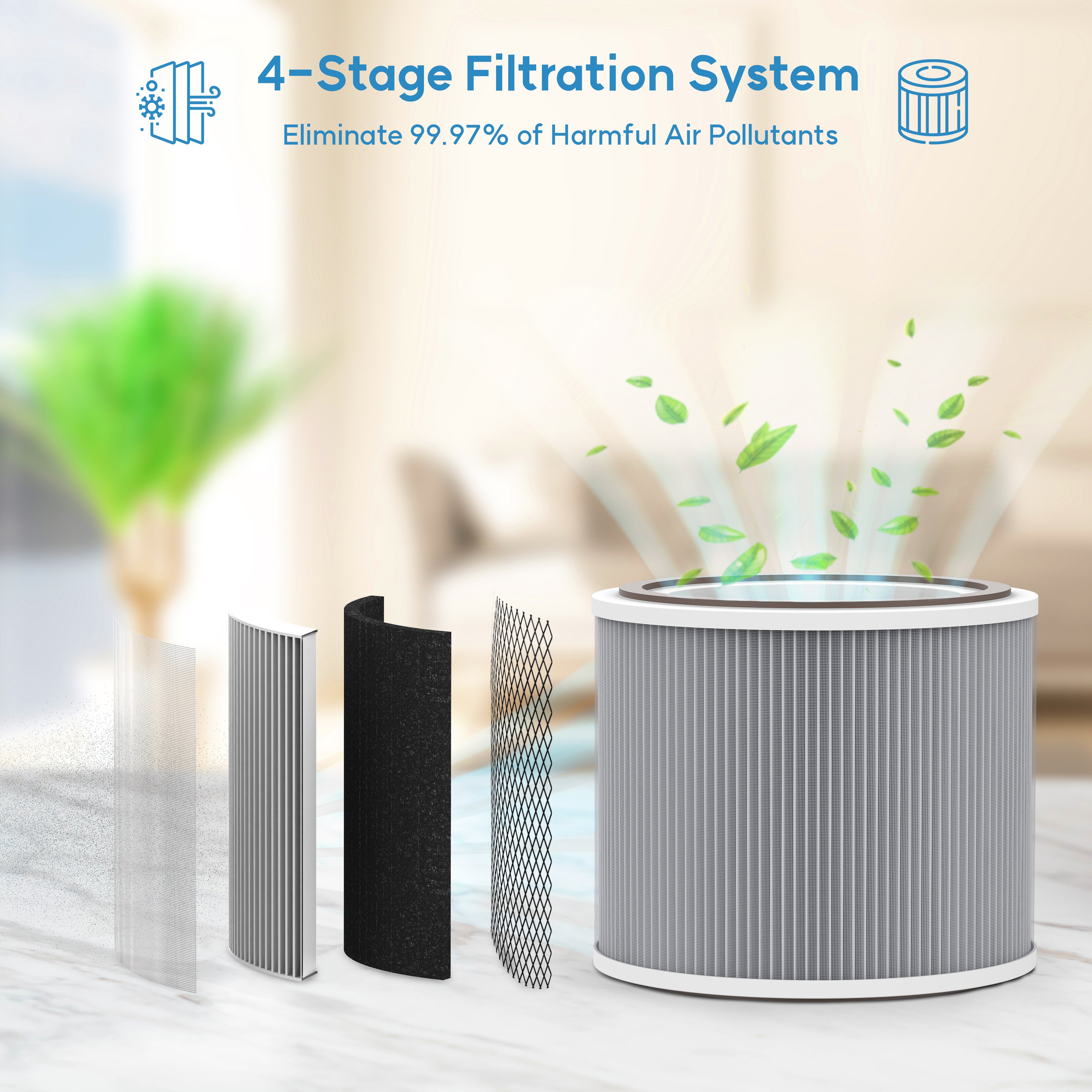 AROVEC Air Purifier for Home Bedroom, Apex300