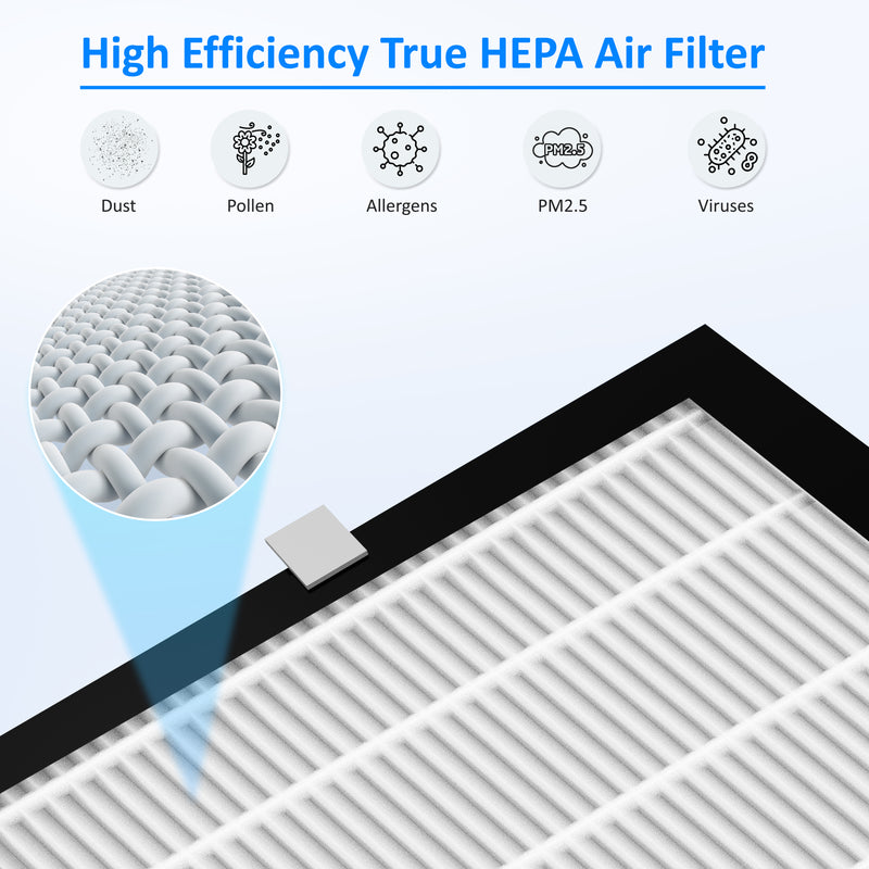 AROVEC Replacement True HEPA Filter Compatible with AV-DP500 Dehumidifier & Air Purifier 2-in-1