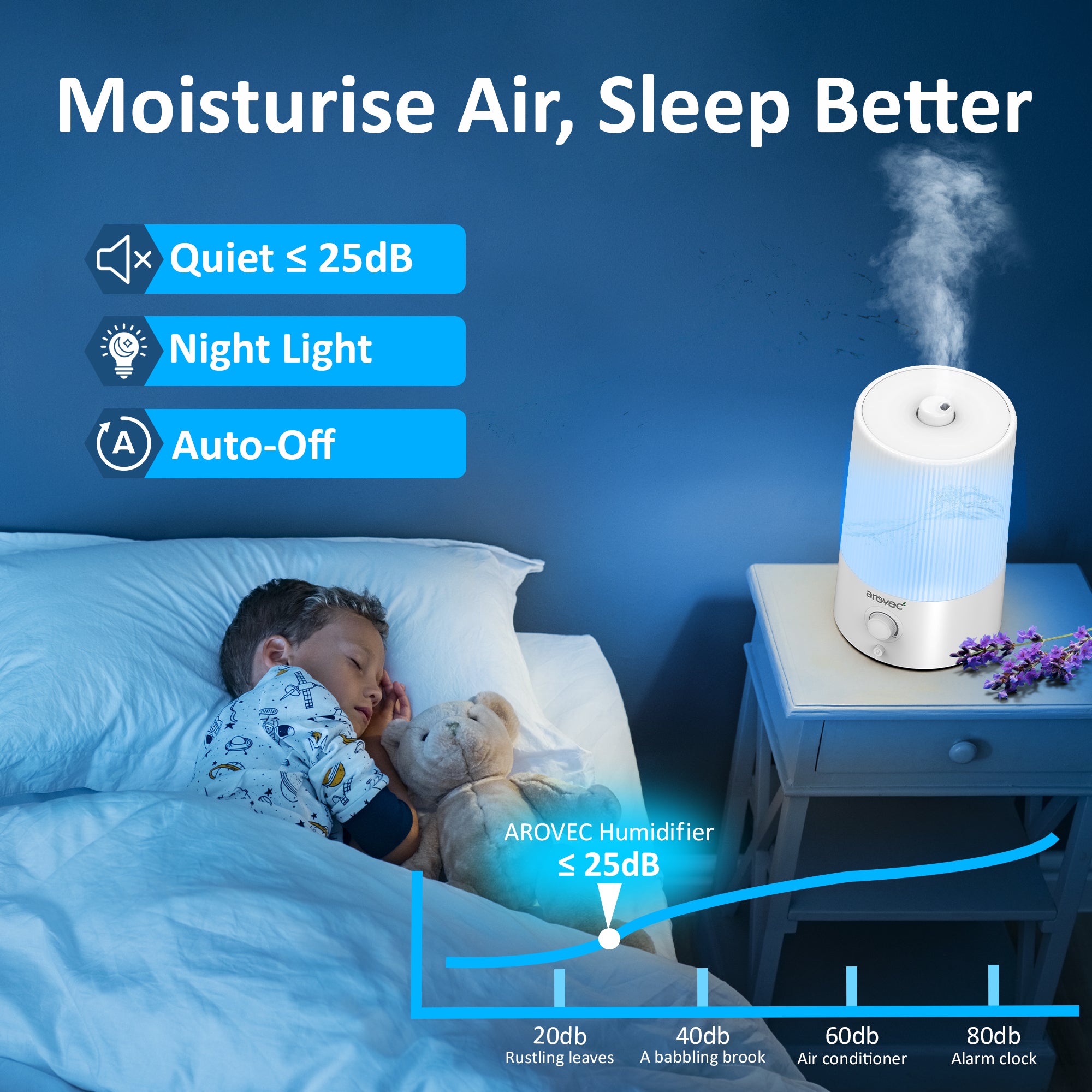 AROVEC Humidifier 4L Top-Fill Ultrasonic Air Humidifier, AroMist-250N