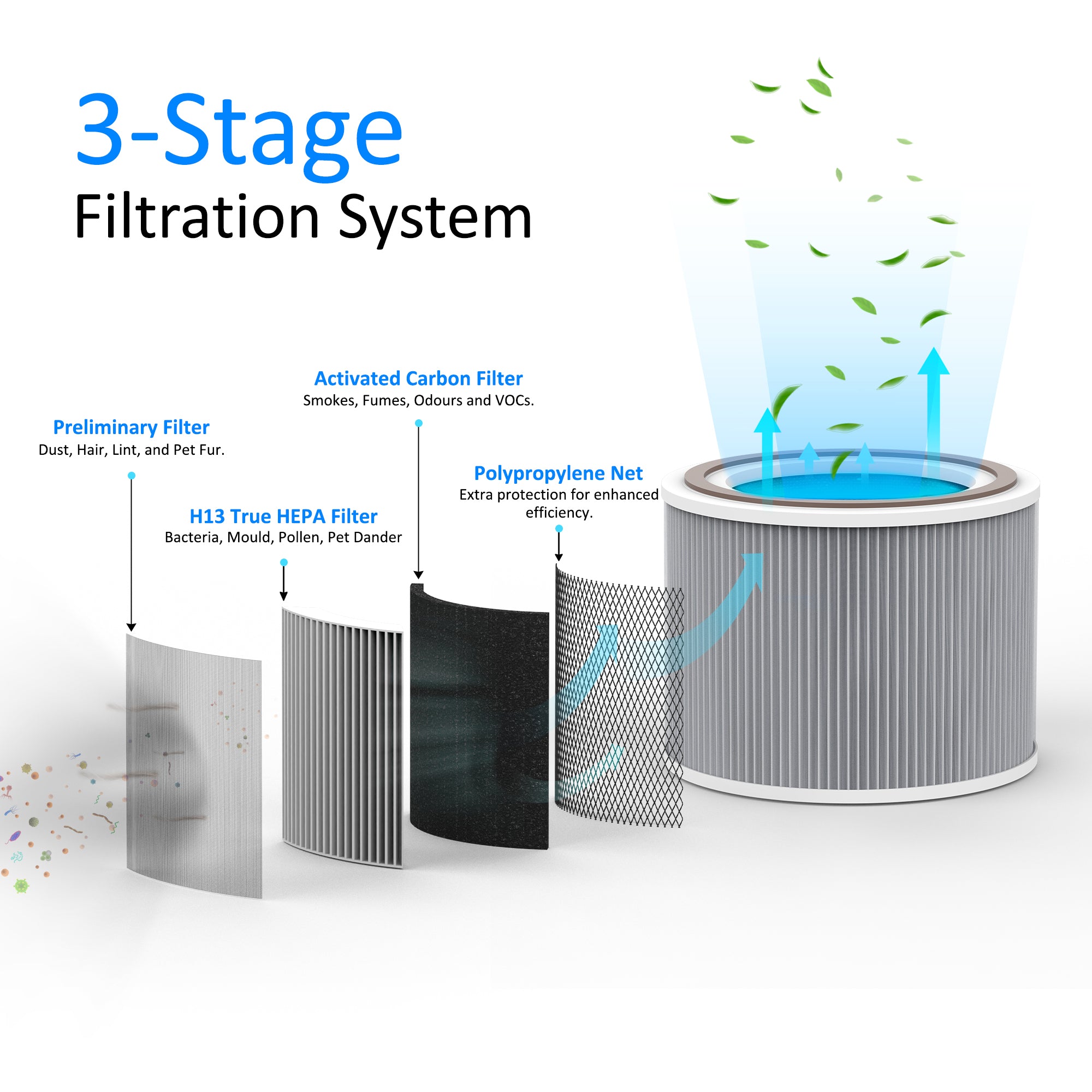 AROVEC Apex300 Replacement Filter