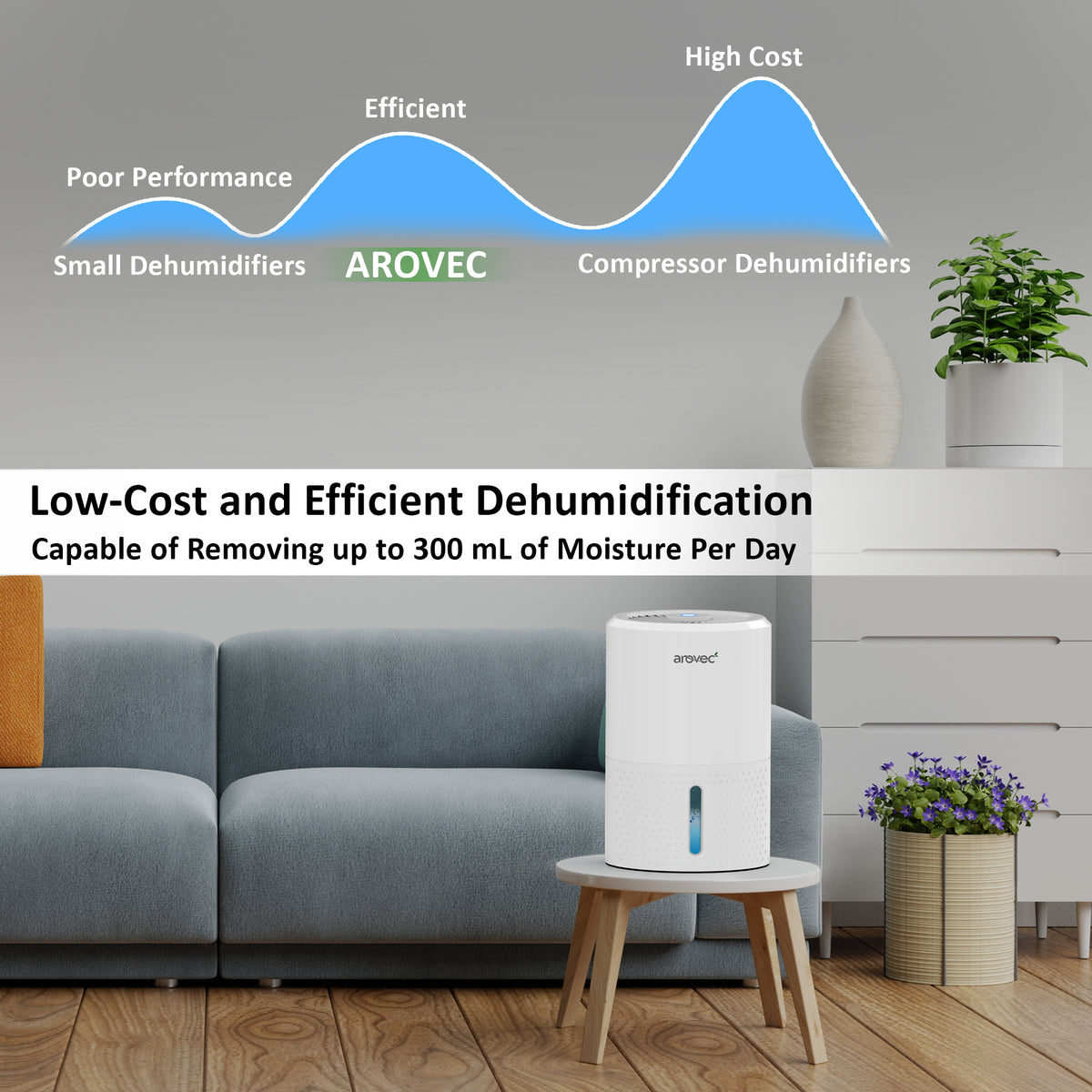 AROVEC Air Dehumidifier 900mL Water Tank, AroDry-900